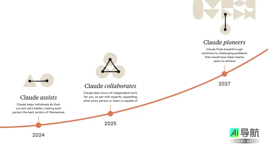 全球首款混合推理模型：Claude 3.7 Sonnet震撼上市，真实编码实力超越所有竞争者