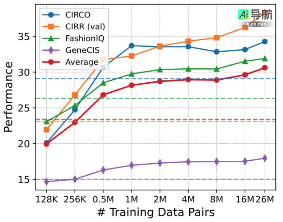 智源开源多模态向量模型BGE-VL：实现多模态检索的全新突破