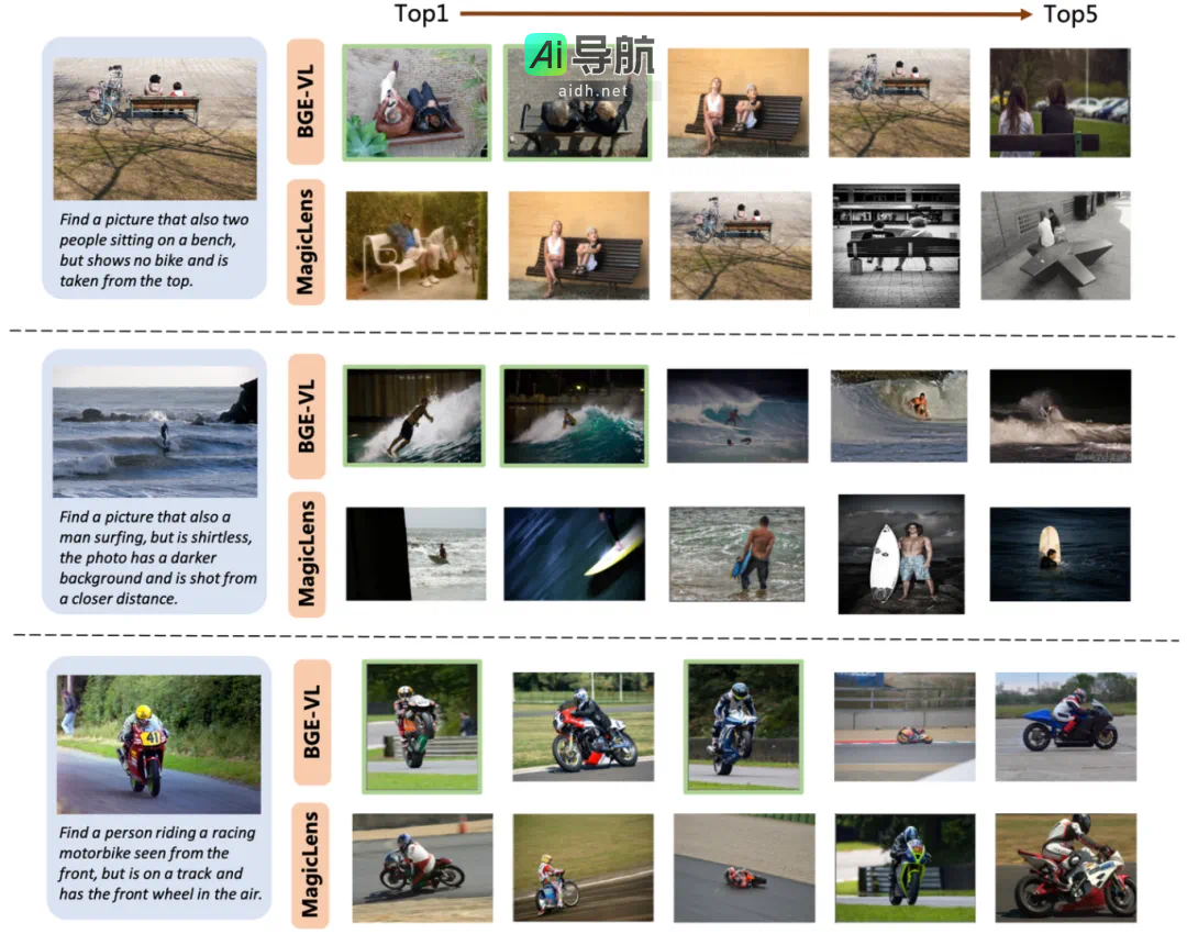 智源开源多模态向量模型BGE-VL：实现多模态检索的全新突破