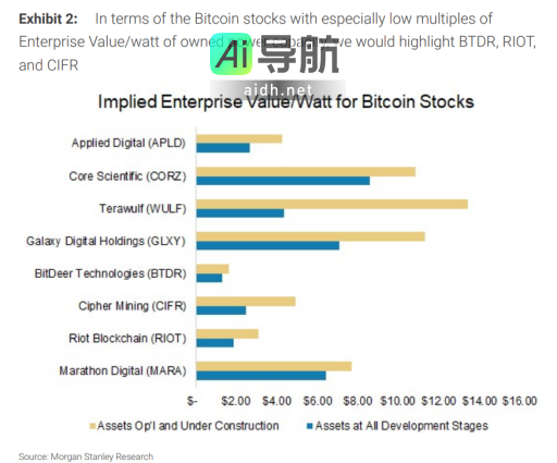 AI助推电力需求激增！摩根士丹利：燃料电池与比特币矿场等细分市场被严重低估