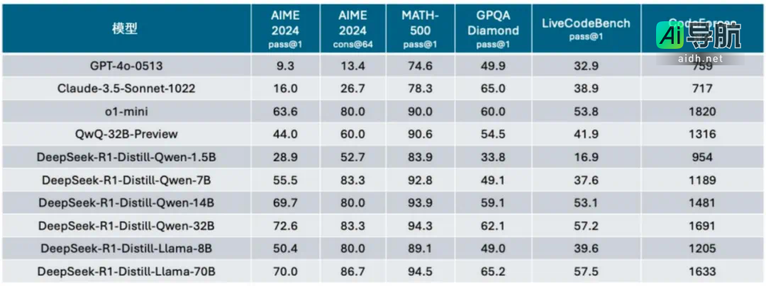 DeepSeek发布：移动端AI迎来新变革