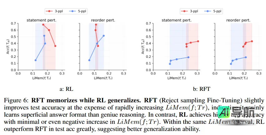 依靠逻辑题，AI数学竞赛能力大幅提升！微软、九坤投资：7B小模型也能接近o3-mini