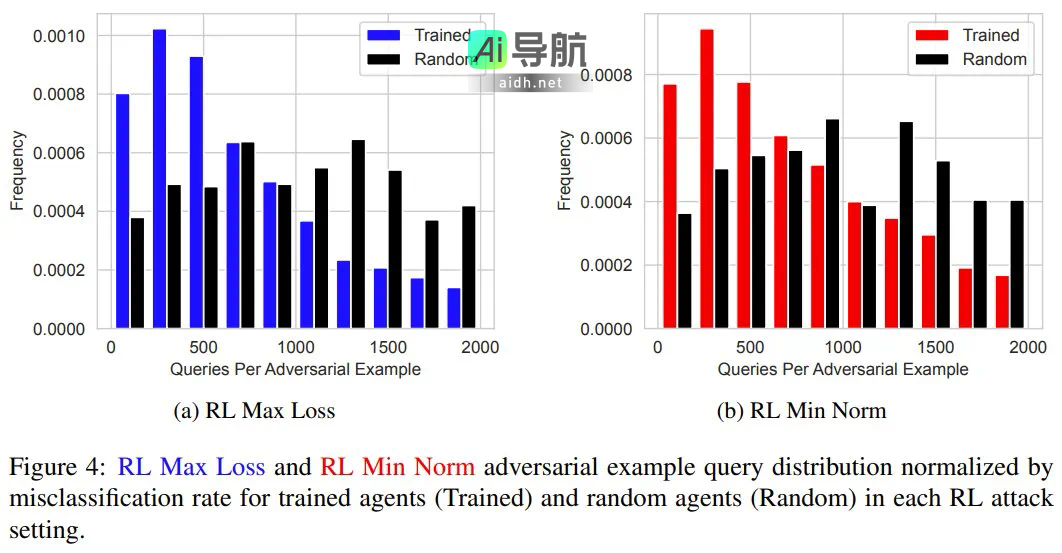 强化学习助力，对抗攻击大型语言模型的新方法出现