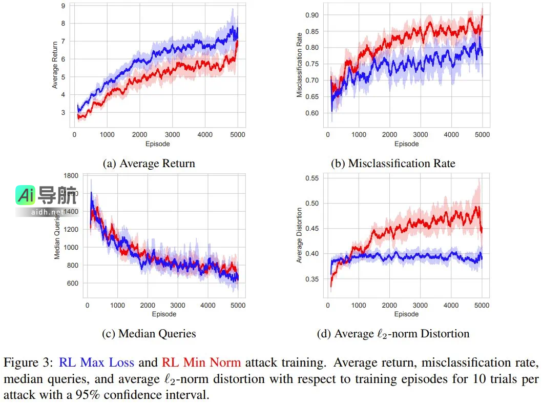 强化学习助力，对抗攻击大型语言模型的新方法出现
