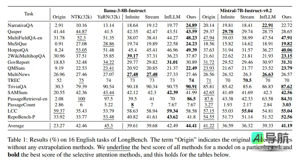 华为诺亚推出高效选择注意力架构ESA，稀疏注意力迎来新成员