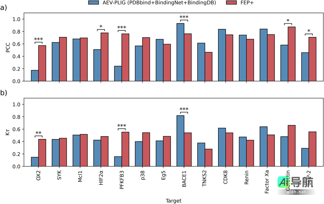 牛津新推出的机器学习策略将蛋白质自由能扰动计算速度提升40万倍，为药物发现提供助力