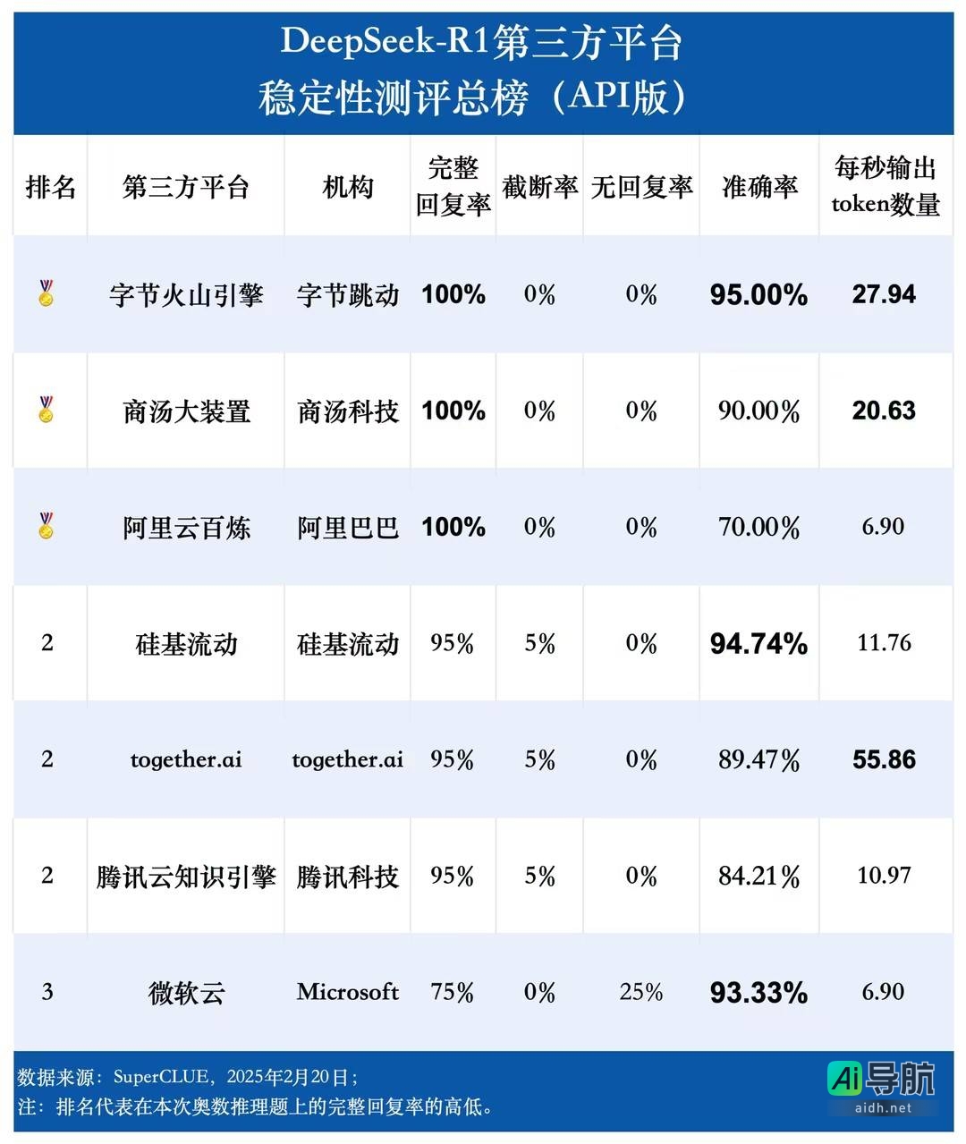 商汤大装置DeepSeek企业版强势来袭，免费版容量同步扩容，双重升级赋能企业AI应用