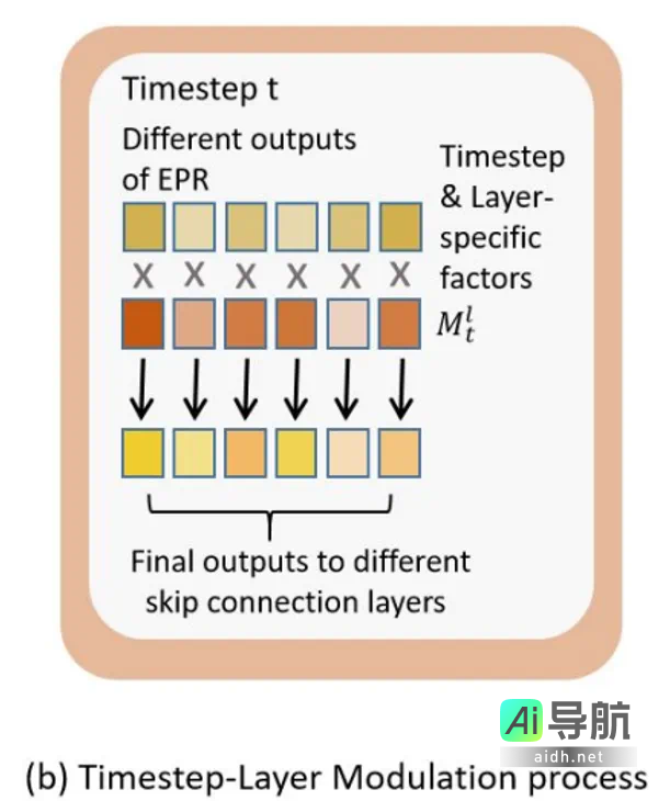 复旦新研究在模型安全领域实现SOTA扩散模型风险概念擦除，入选AAAI 2025