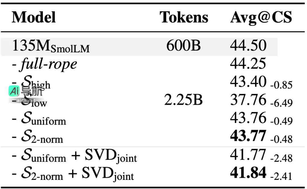 DeepSeek的MLA实现，轻松迁移任意大模型！