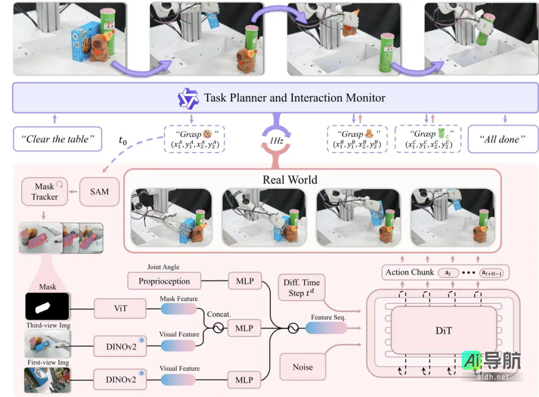 灵初智能推出端到端VLA模型Psi R0.5，凭借两小时数据实现物品与场景的全面泛化能力