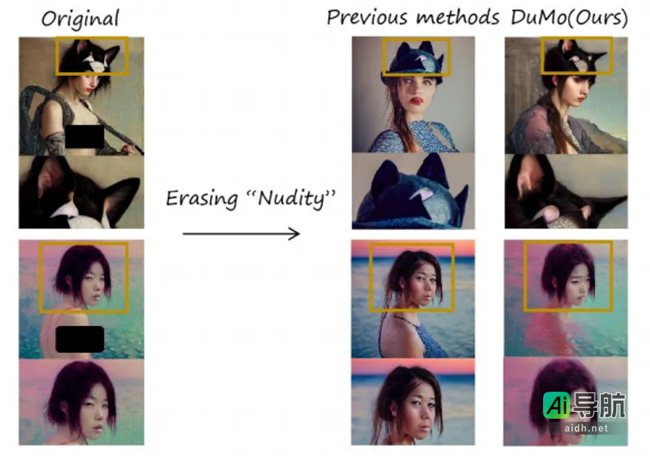 复旦新研究在模型安全领域实现SOTA扩散模型风险概念擦除，入选AAAI 2025