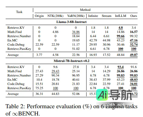 华为诺亚推出高效选择注意力架构ESA，稀疏注意力迎来新成员