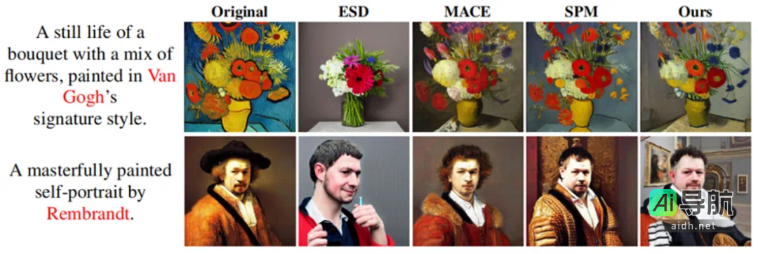 复旦新研究在模型安全领域实现SOTA扩散模型风险概念擦除，入选AAAI 2025