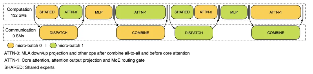 DeepSeek一天的盈利揭秘：官方全面解析V3/R1推理系统成本透明化