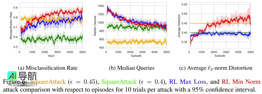 强化学习助力，对抗攻击大型语言模型的新方法出现