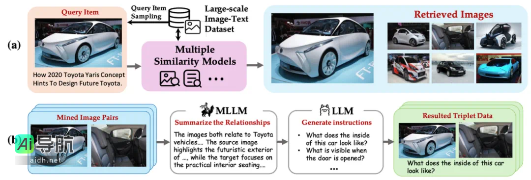 智源开源多模态向量模型BGE-VL：实现多模态检索的全新突破
