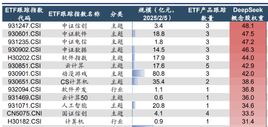 数据产业迎来新利好,DeepSeek提价后算力需求飙升