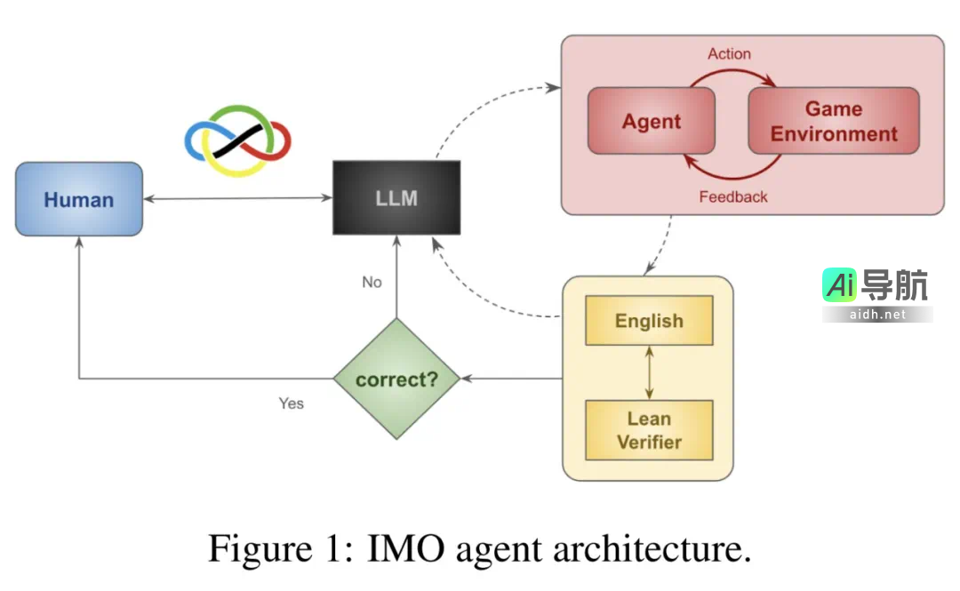 多元推理突破「人类的最后考试」新纪录，o3-mini(high)的准确率飙升至37%最高水平