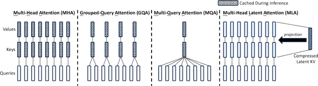 开源创新与推理革命的交汇：SGLang是如何打造DeepSeek的顶尖开源推理引擎的？