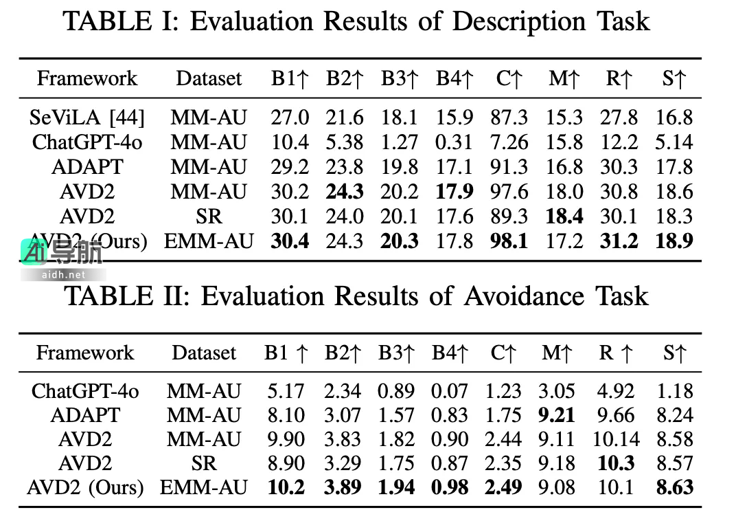 ICRA 2025｜清华X光轮：实现自驾世界模型的生成与事故场景解析
