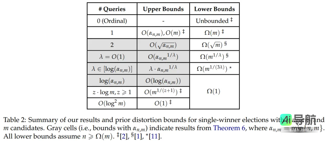 南大周志华团队荣获2025 AAAI杰出论文奖