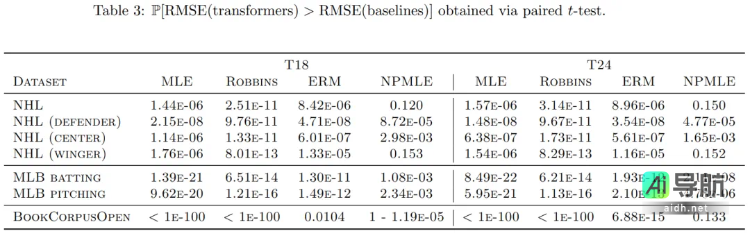 MIT团队Transformer新突破：经验贝叶斯问题求解速度提升100倍