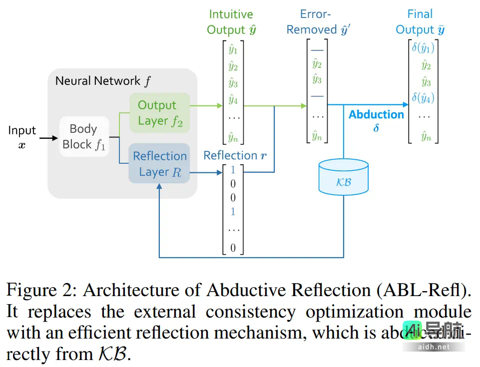 南大周志华团队荣获2025 AAAI杰出论文奖