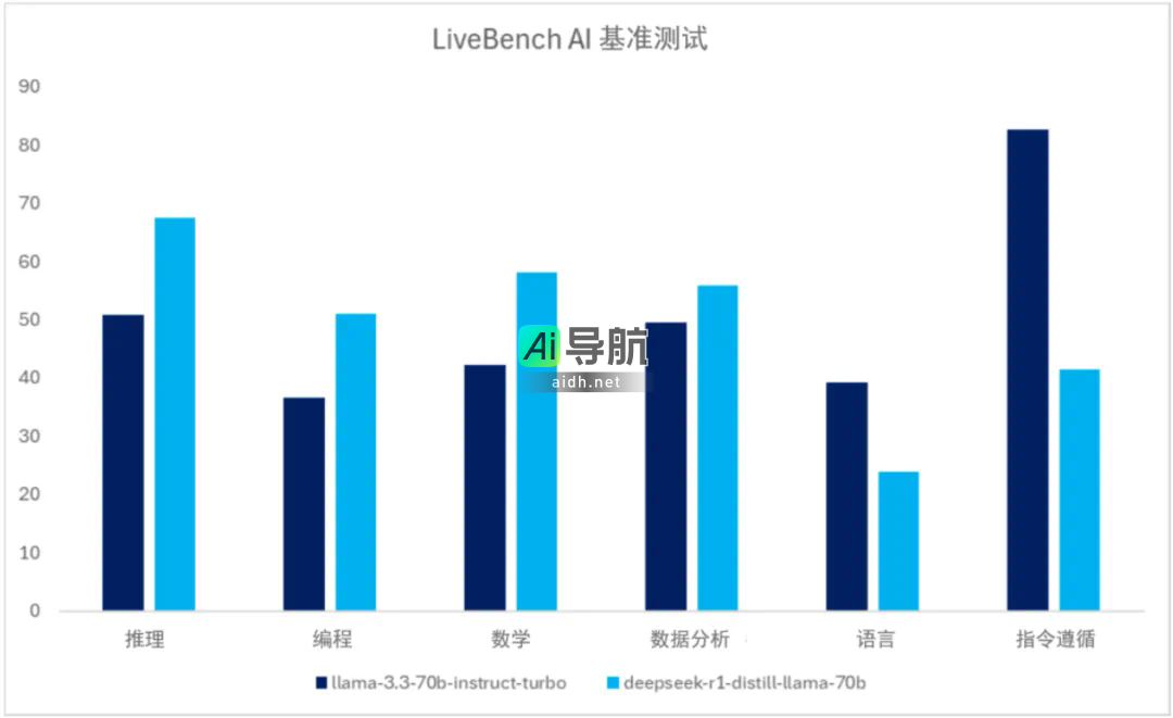 DeepSeek发布：移动端AI迎来新变革