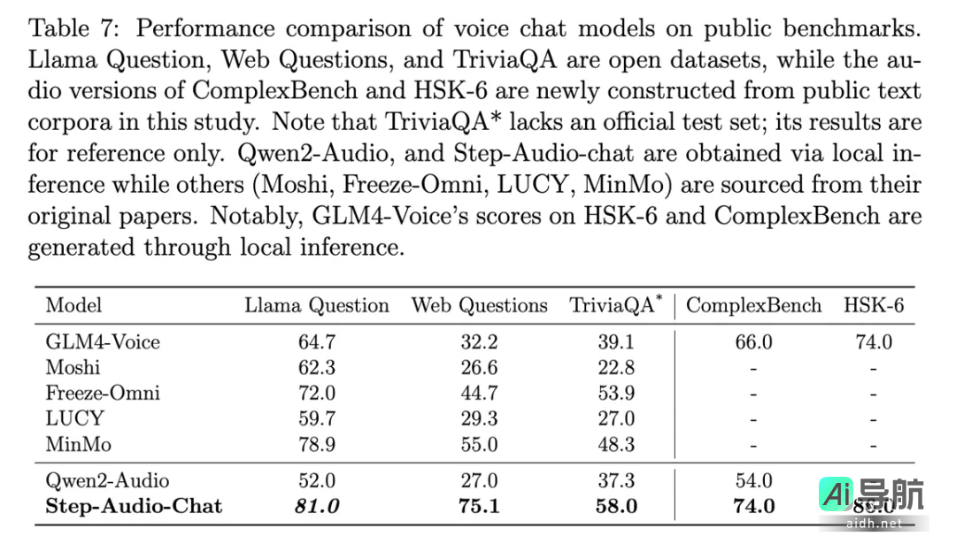 继DeepSeek之后，阶跃星辰宣布直接开源两款国产多模态大模型