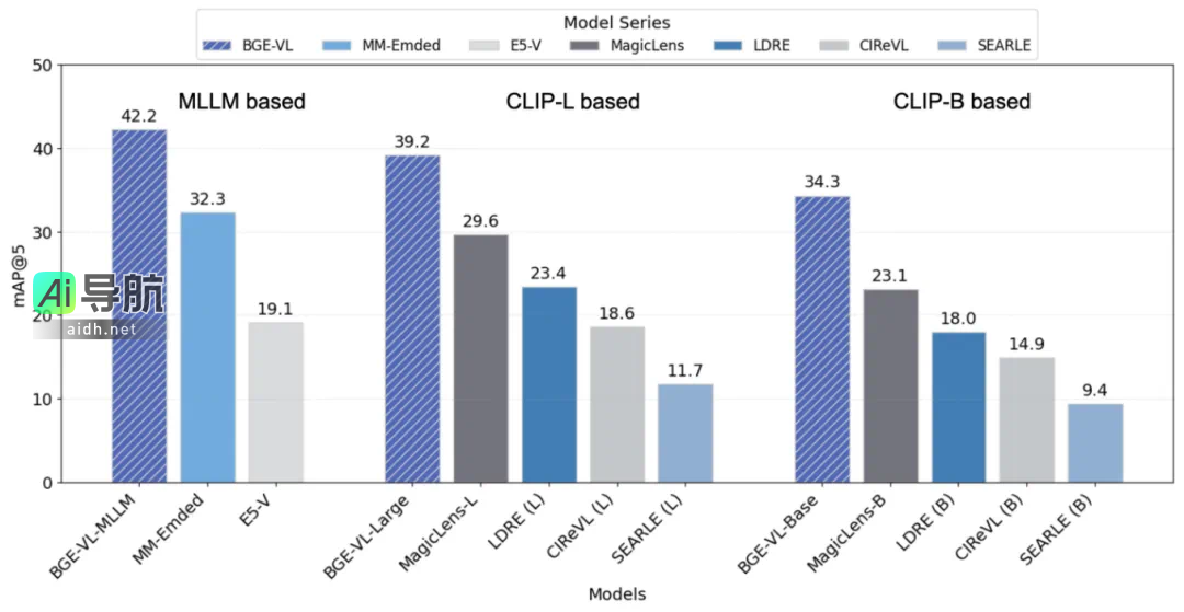 智源开源多模态向量模型BGE-VL：实现多模态检索的全新突破
