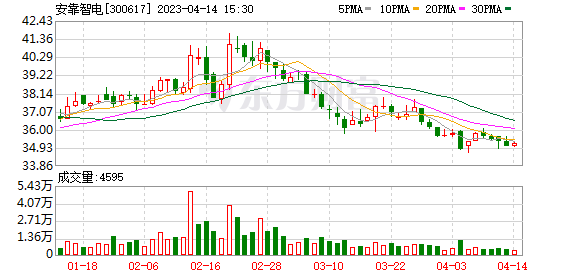 安全可靠的智能电力：尚未开始ChatGPT辅助业务研究