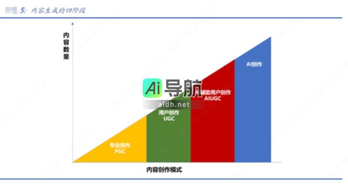 深度解析热门AI概念，把握创作者经济机遇