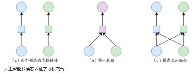什么是通用人工智能？