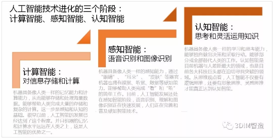 制造业中人工智能应用的初步认知和思考