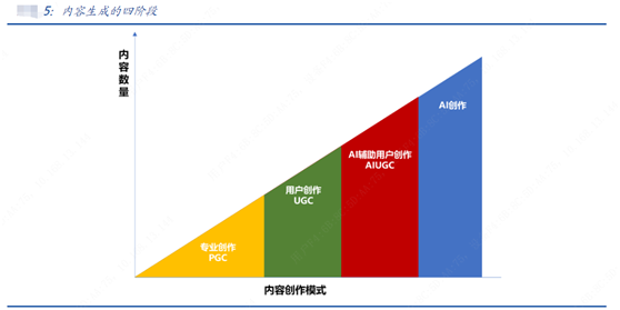 AI概念大涨，让我们一起深入探讨人工智能是什么？