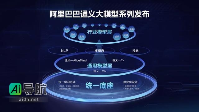 阿里巴巴发布”通义千问”，你有何看法？