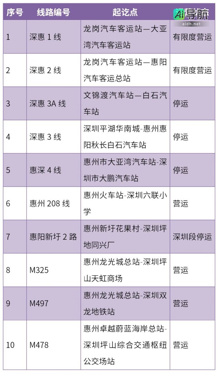 2020年深圳和惠州跨市公交线路恢复运营情况汇总