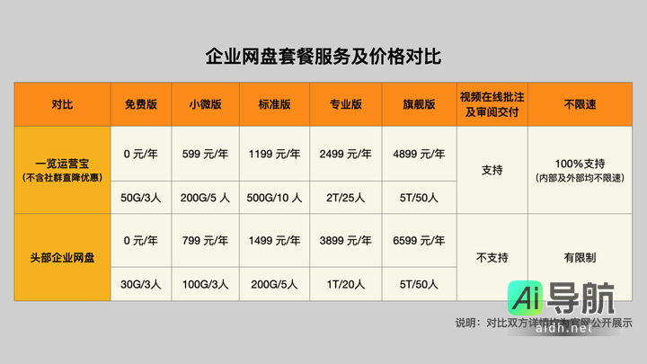 科技新产品「运营宝」内测：你期待它带来哪些惊喜？