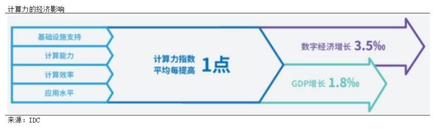 数字中国建设：数据确权、数据交易和AI或将成为重要经济增长动力