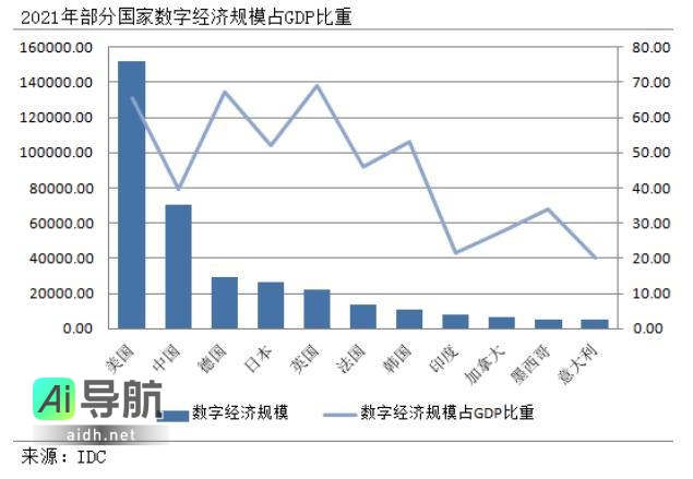 数字中国建设：数据确权、数据交易和AI或将成为重要经济增长动力