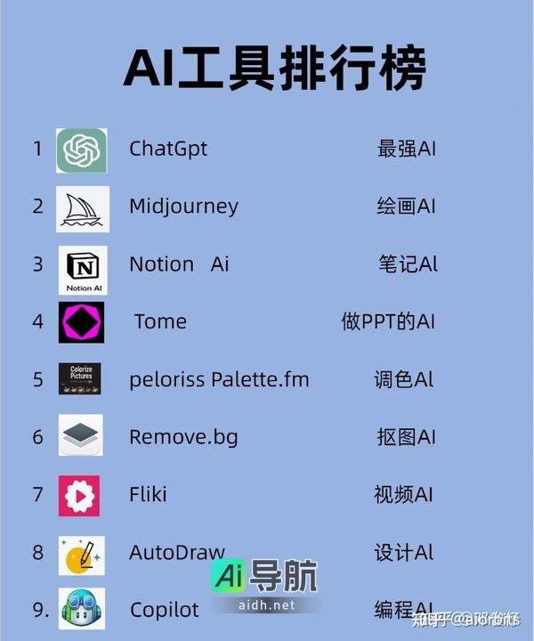 AI生产力工具组合持续升级