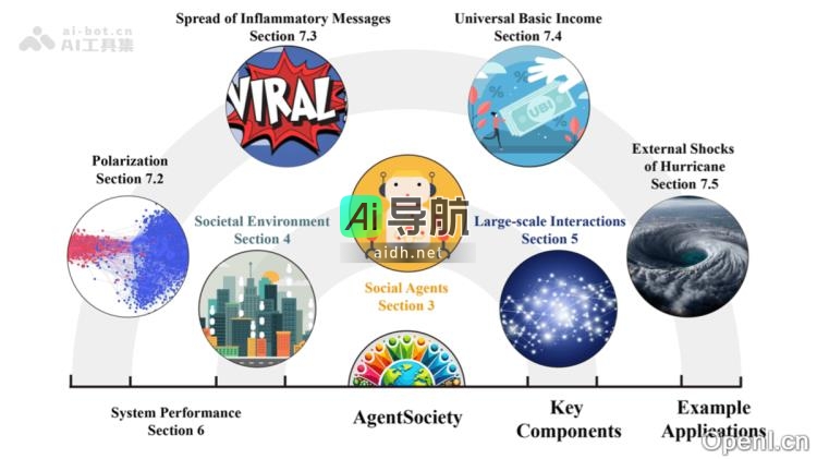 AgentSociety：清华大学开发的社会模拟工具