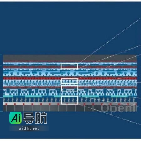 应对生成式AI需求暴涨，芯片行业应该采取哪些应对措施？