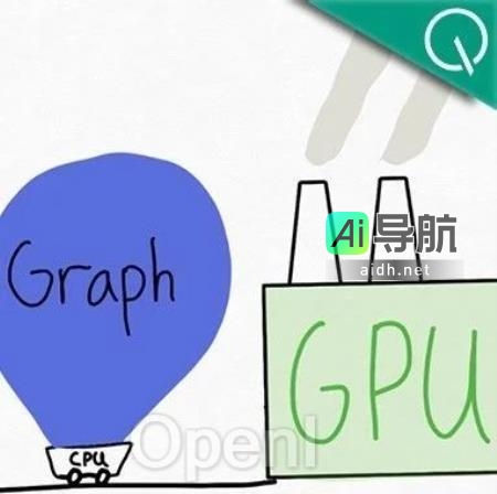 英伟达科学家开发PyTorch“加速包”：不到1000行代码实现模型提速10倍