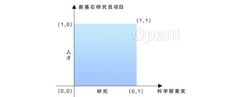 腾讯数列：0，1，45，50²，839……