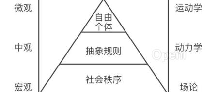 2023年：挑战更重