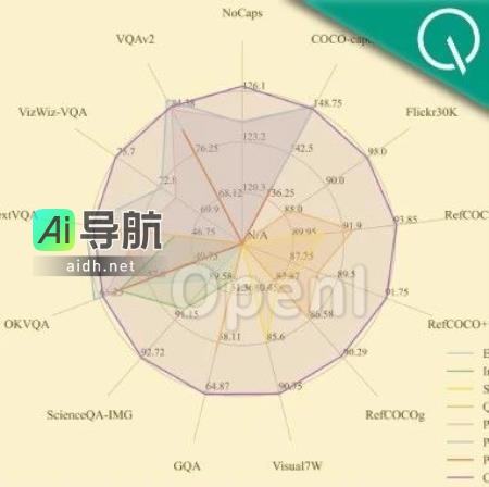 清华大学唐杰团队与智谱合作，发布多模态14边形战士，挑战GPT-4V，在线可玩
