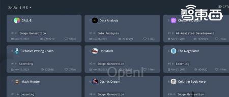 揭秘全球Top 50 GPT模型：哪个是最受民间欢迎的GPT王者？