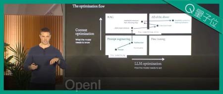 OpenAI官方笔记：探索GPT成熟之路 | 开发者日