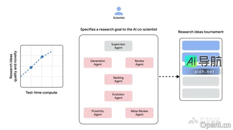 AI co-scientist的封面图